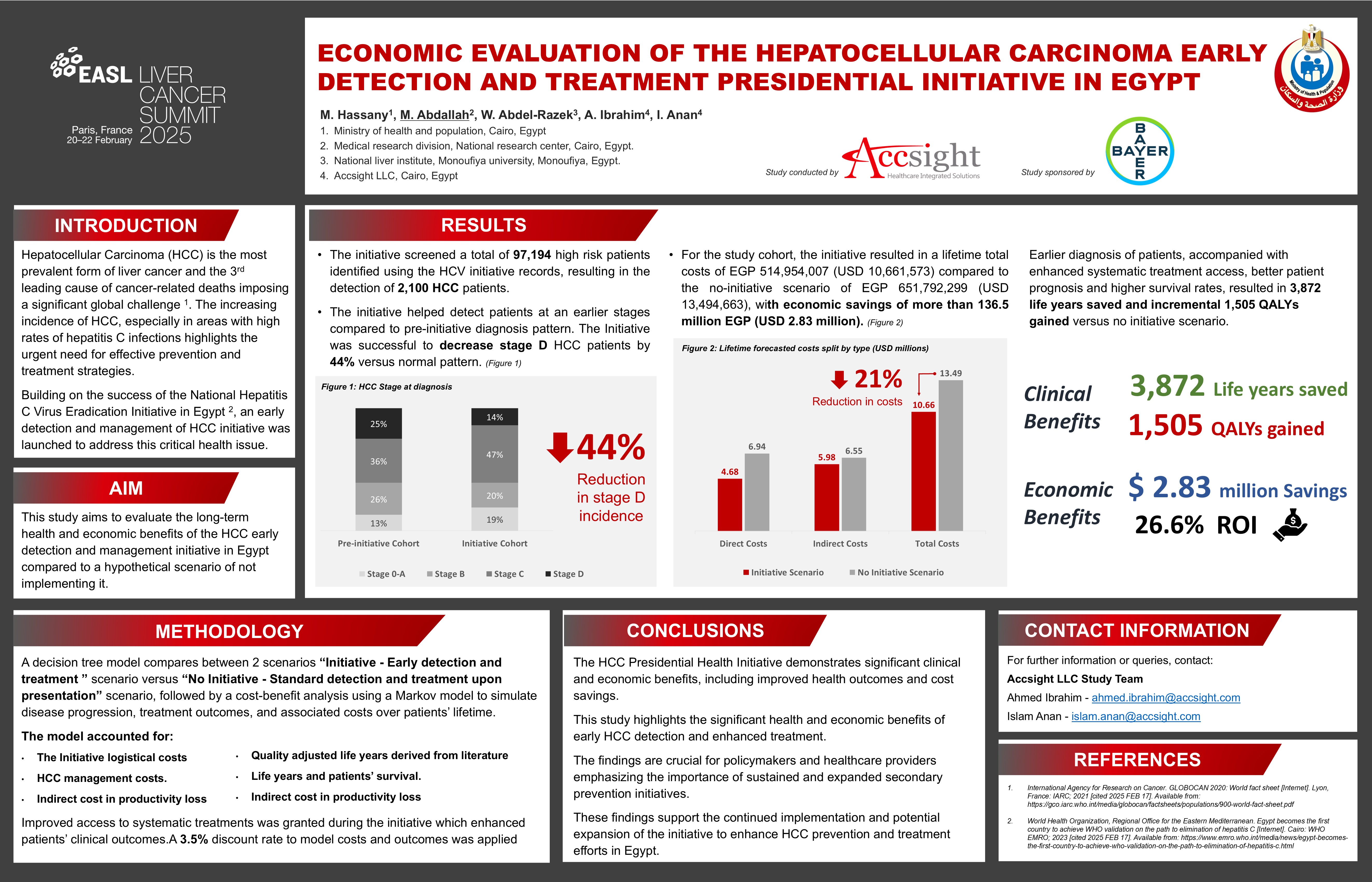 EASL Liver Cancer Summit - HCC PI EE Poster V1 2025